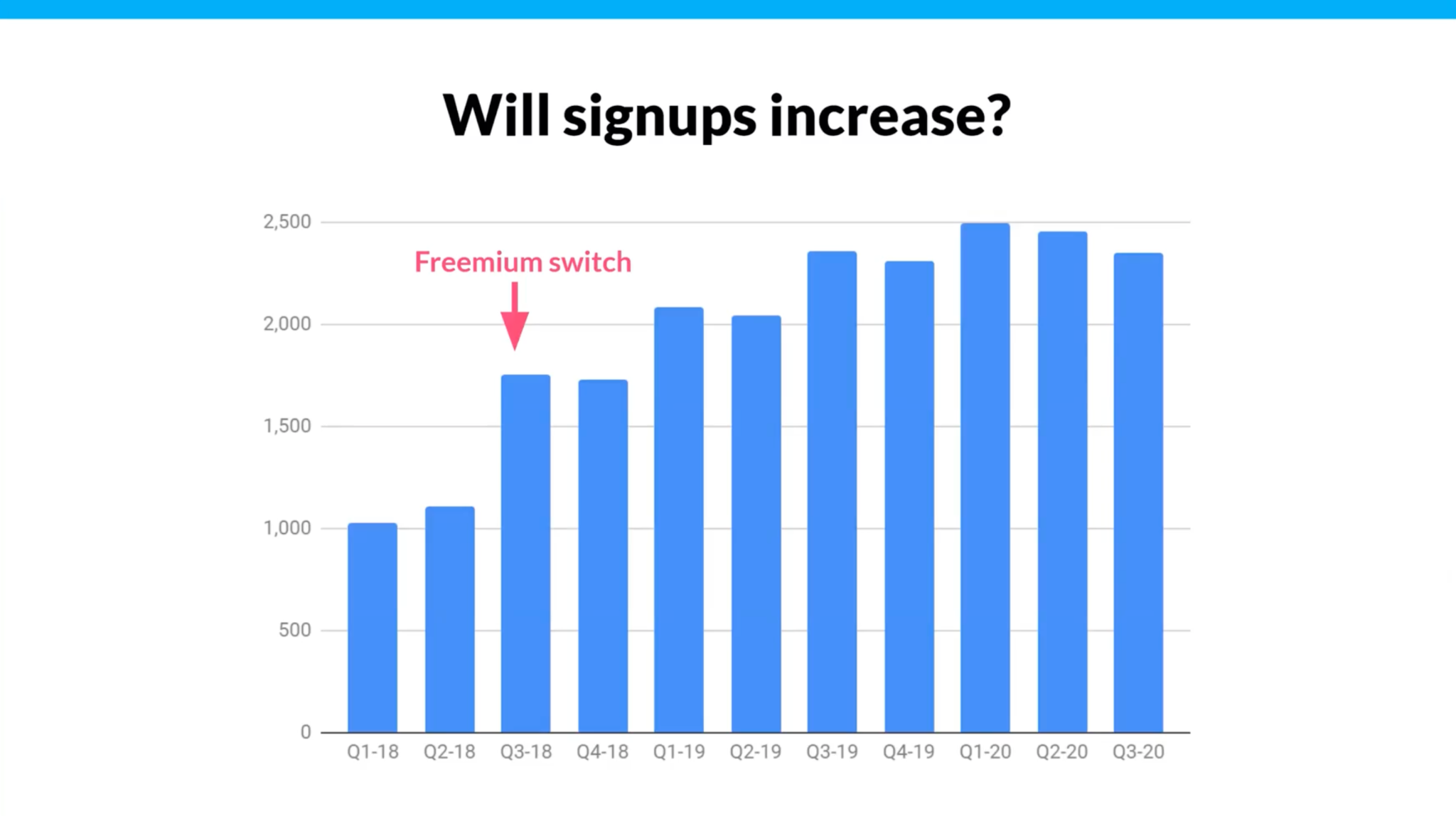 Tettra's signups increase after freemium switch