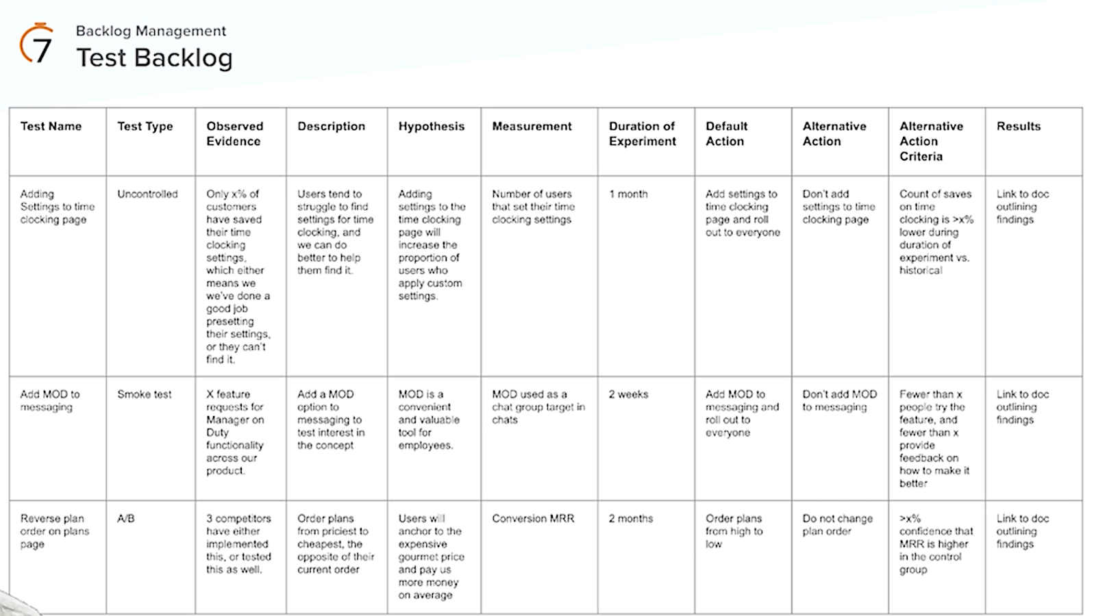product growth test backlog