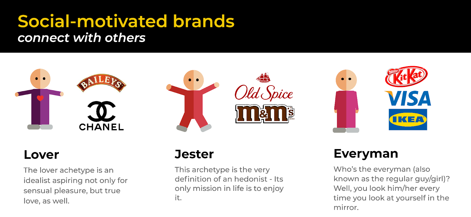social-motivated brands