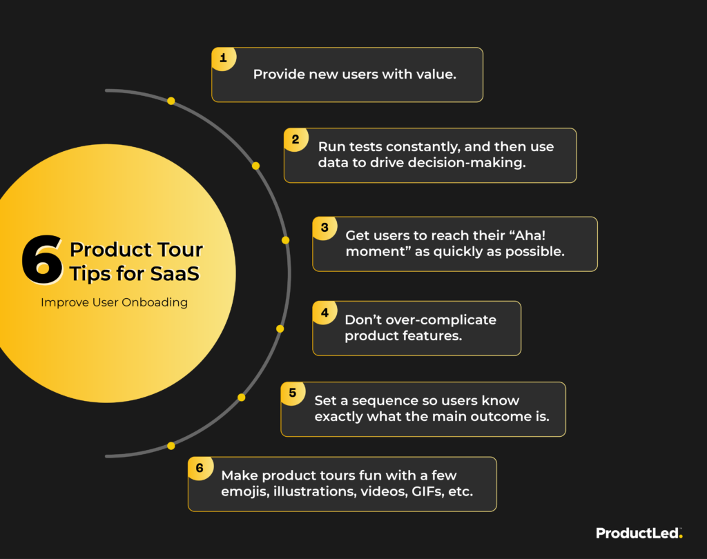 Product tour tips for SaaS companies