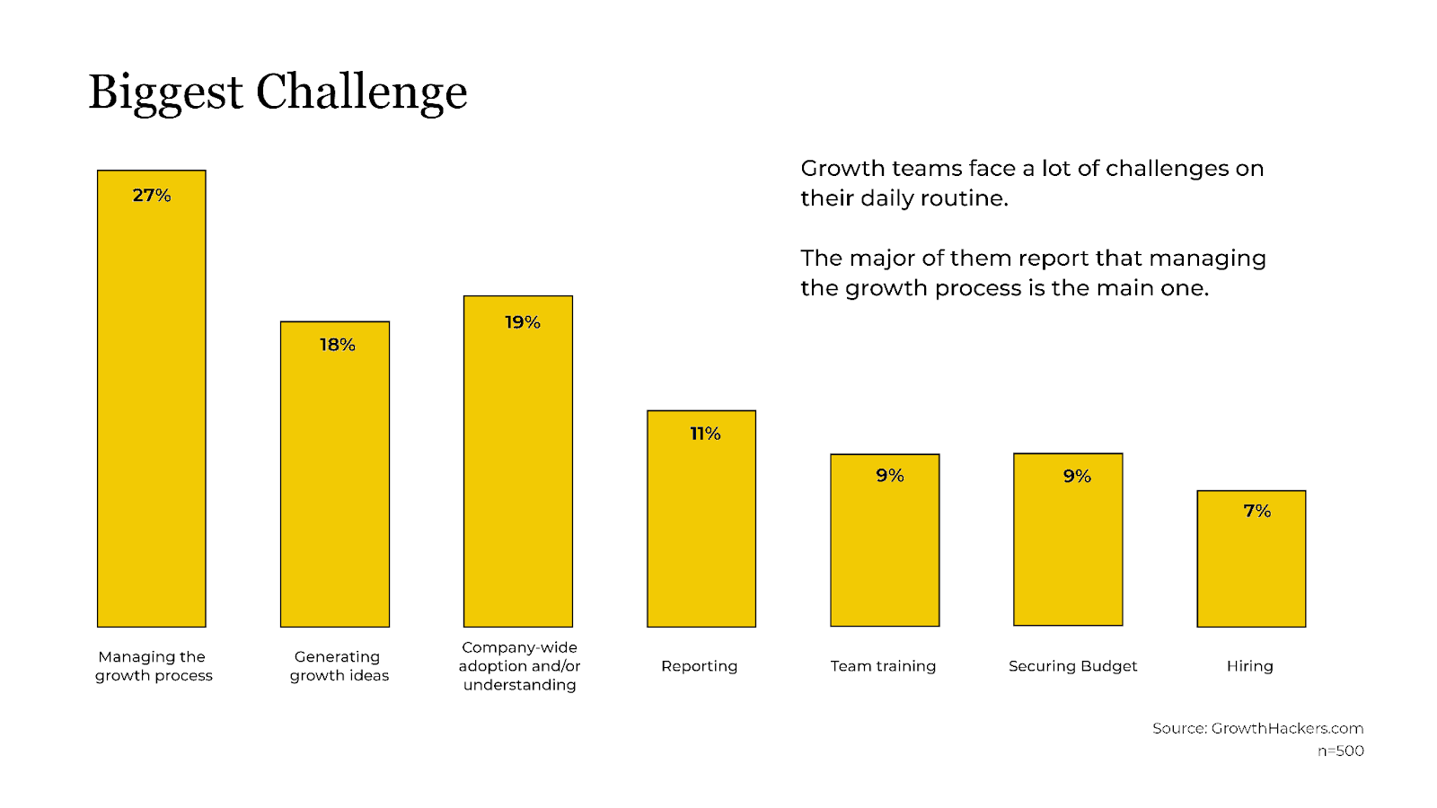 growth teams biggest challenge SaaS experiments