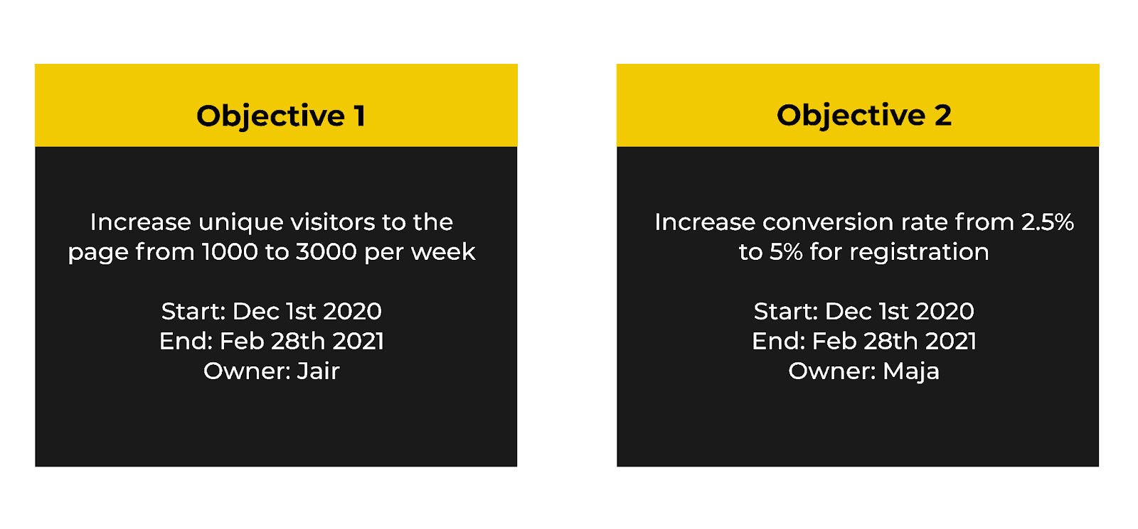 Objectives to reach your goal