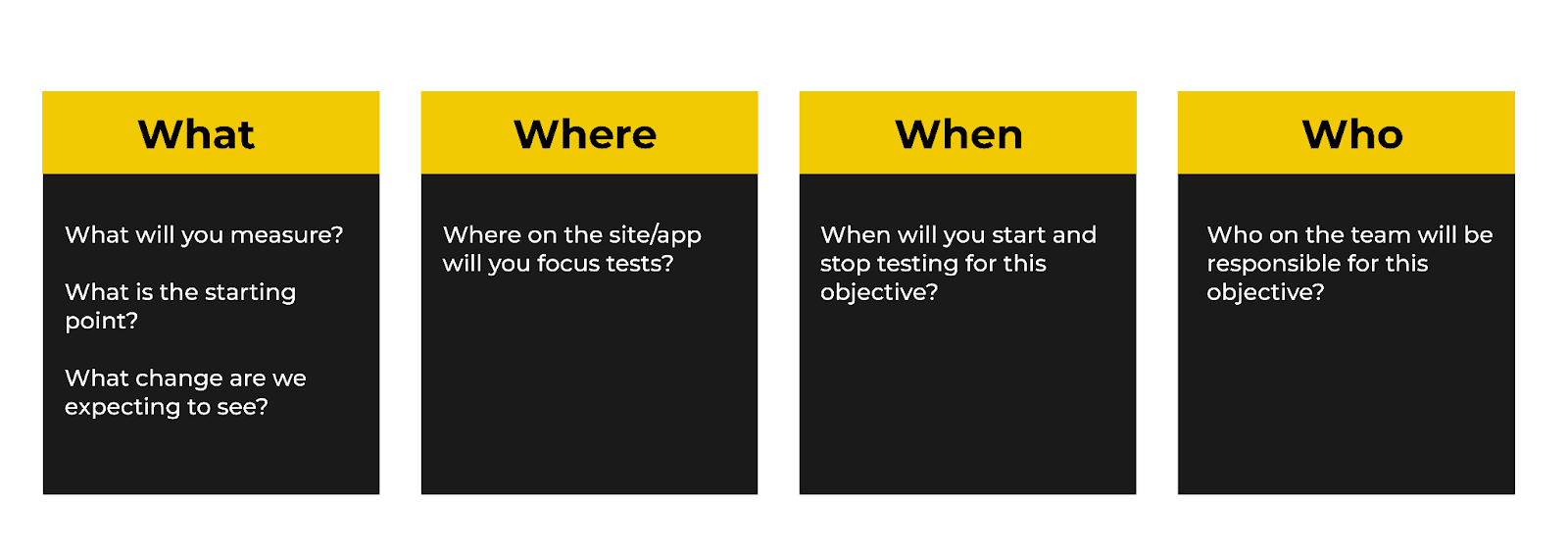 objectives for saas experiments