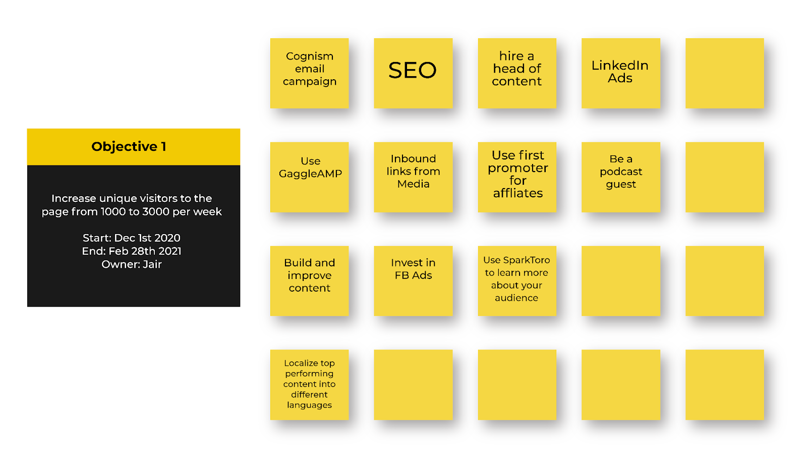 Brainstorming your saas experiment ideas