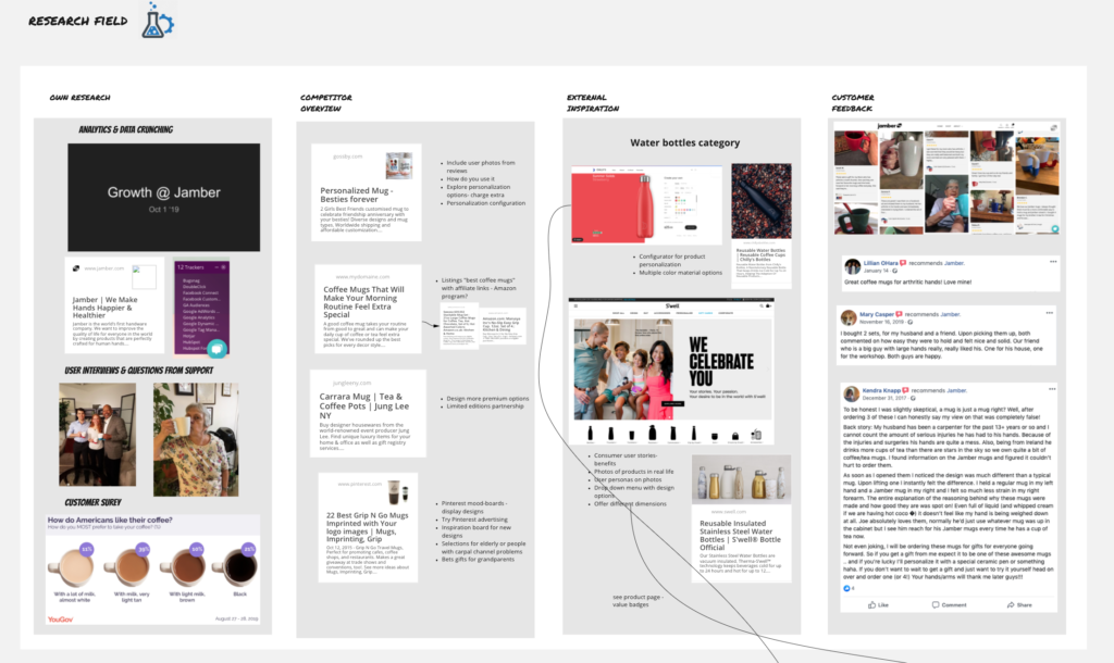growth ideation workshop miro board