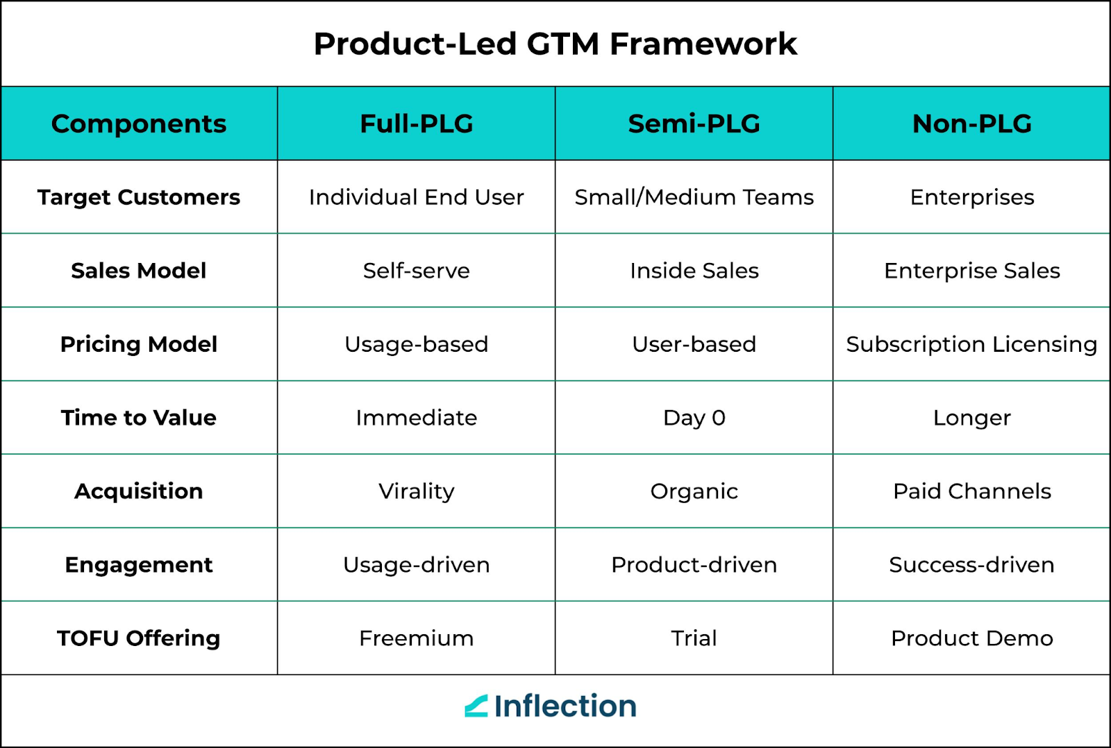 PLG Framework