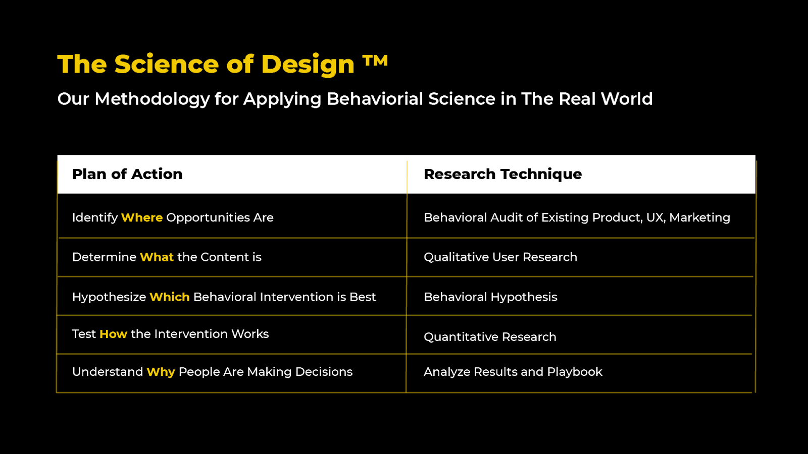 The Science of Design framework for SaaS customer research