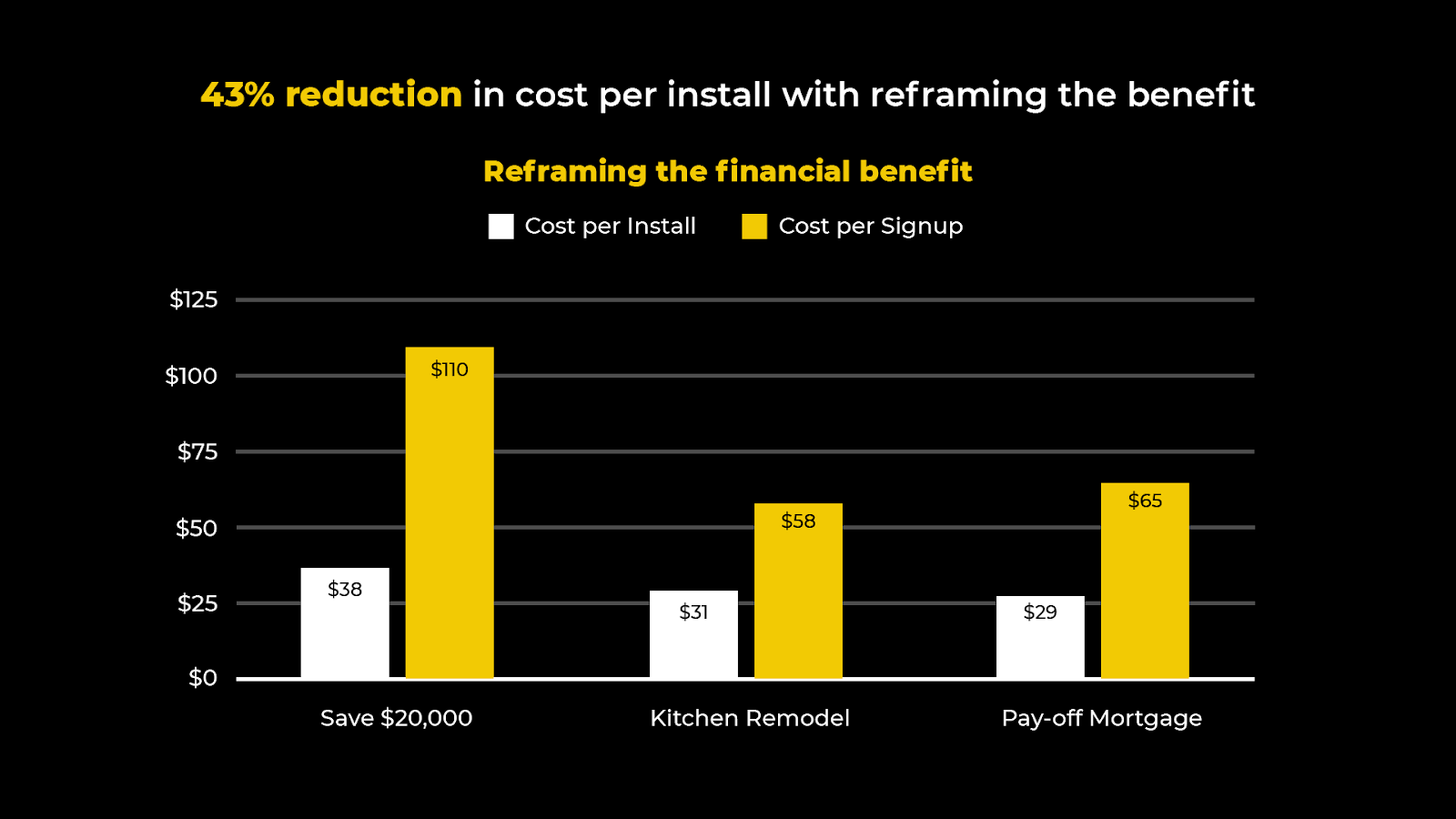 reframing the benefit example for saas customer research