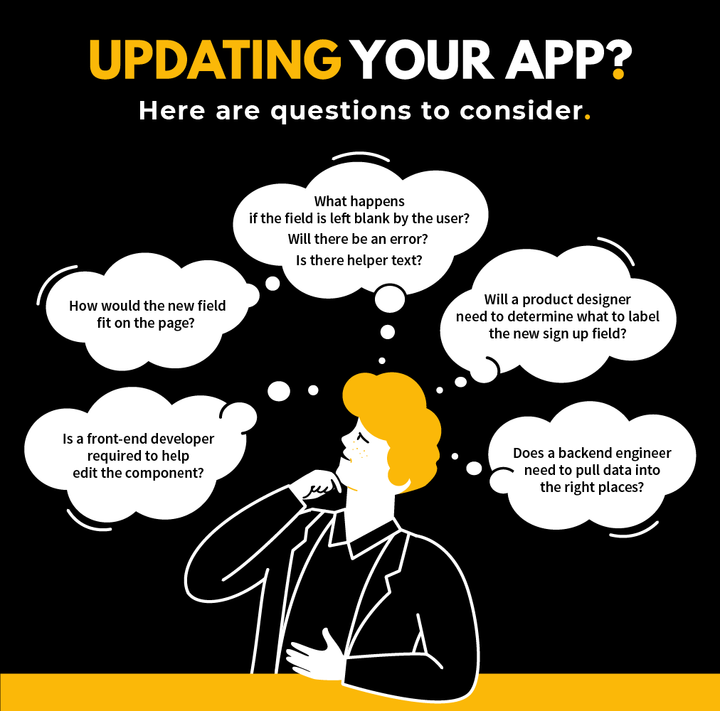 Various questions your business needs to consider for SaaS user research 