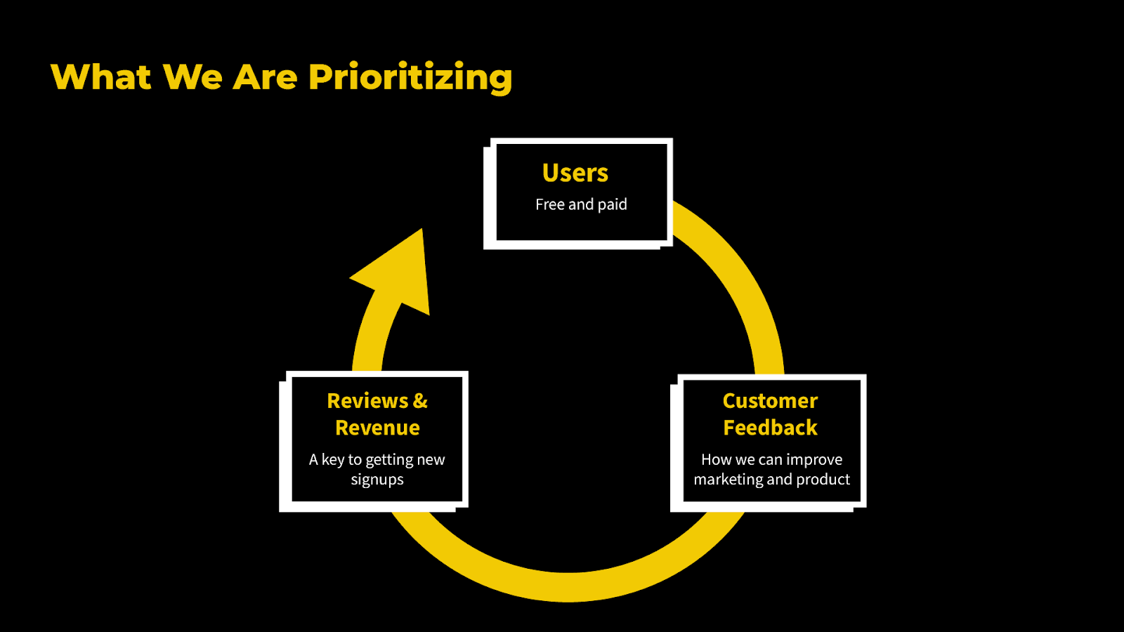 Prehook's priority for making freemium work