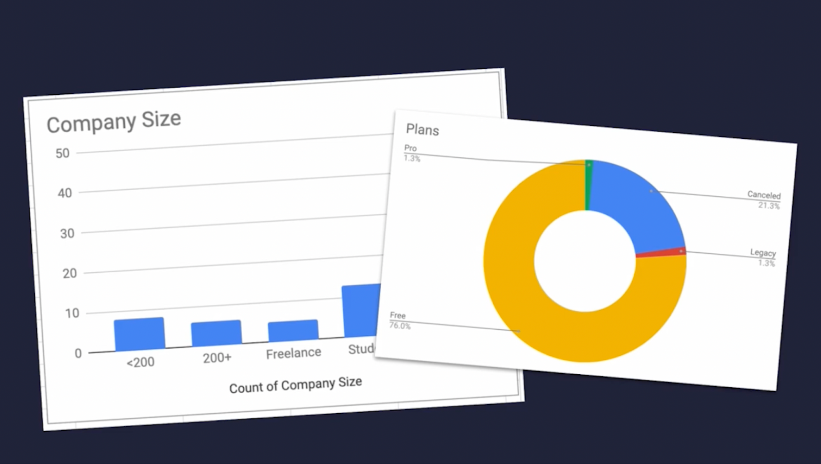 Company size bar graph and donut graph created from enriched SaaS user research data.