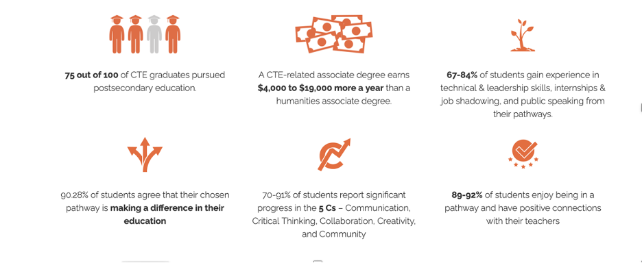 Numbers social proof example for SaaS product adoption
