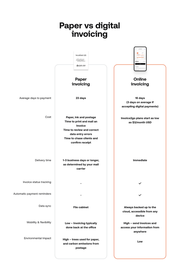 SaaS product adoption paper invoicing