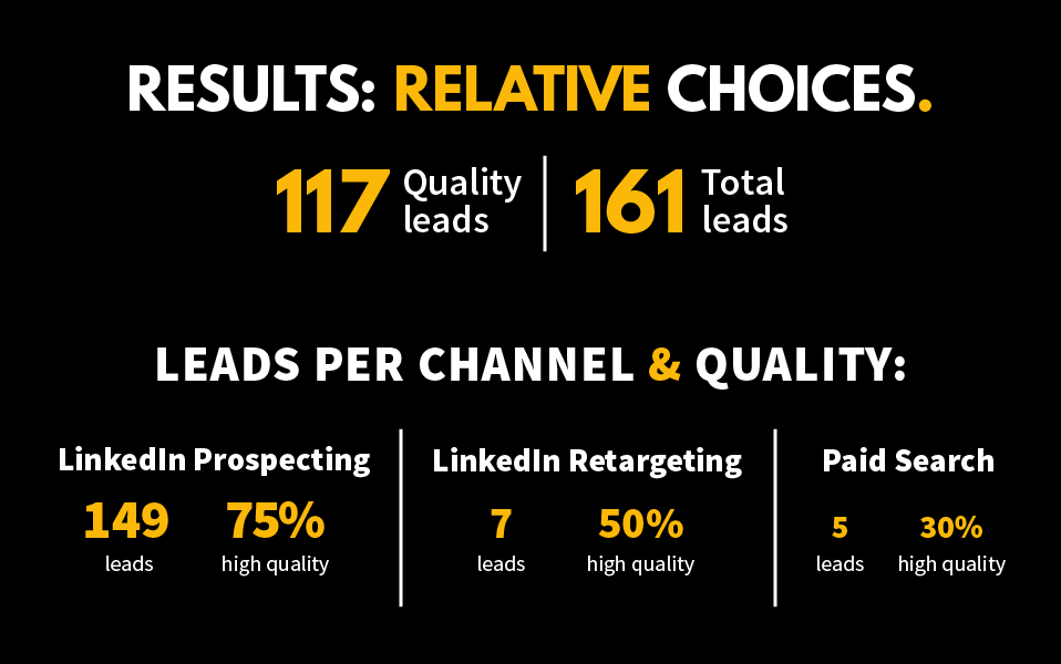 Result of relative choices for SaaS product adoption