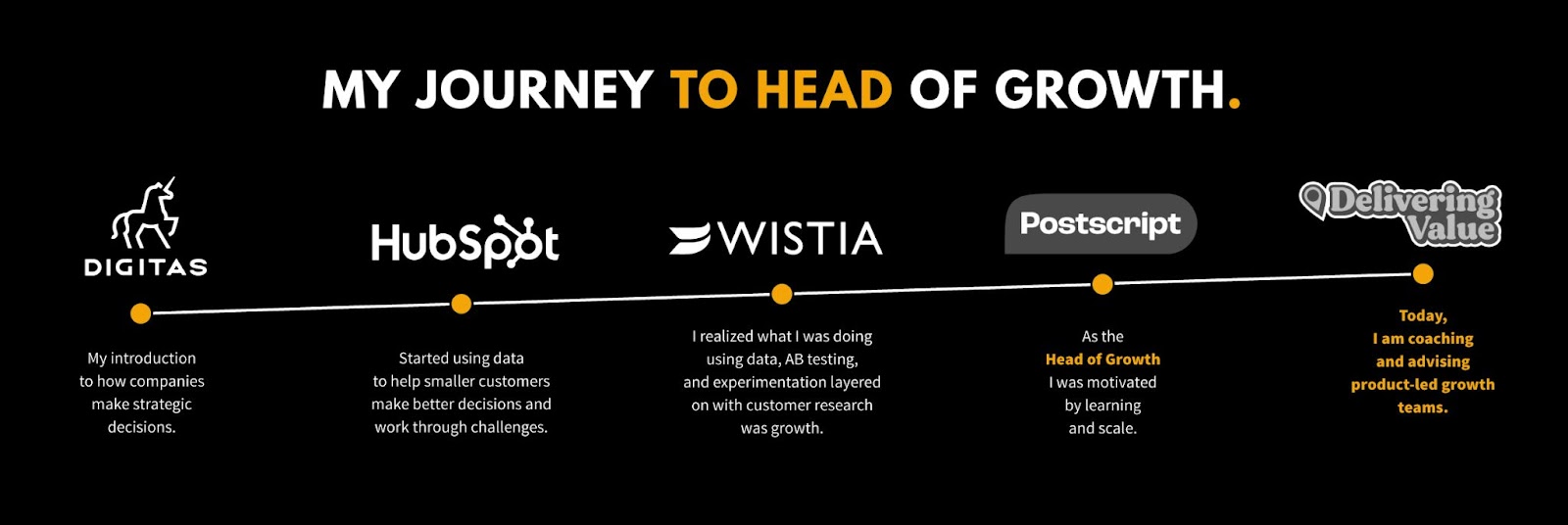 Andrew Capland's journey to head of growth