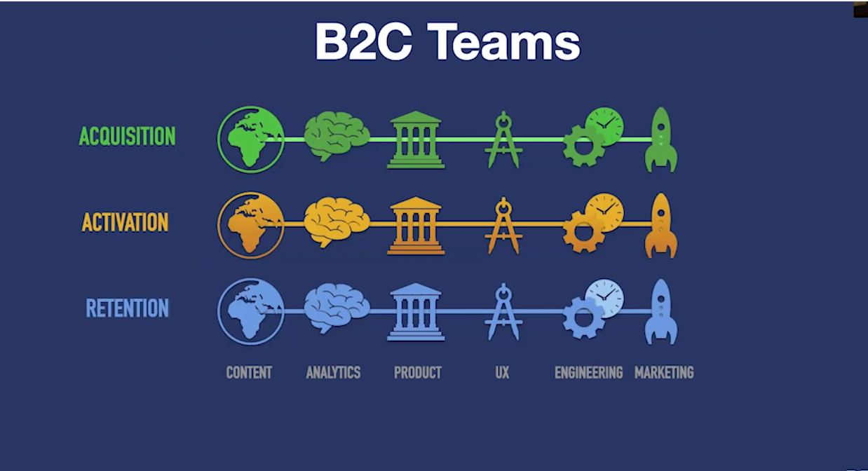 B2C Teams 