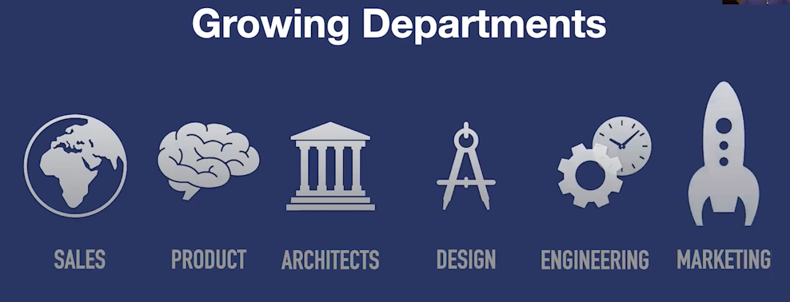 Growing Departments in an organization