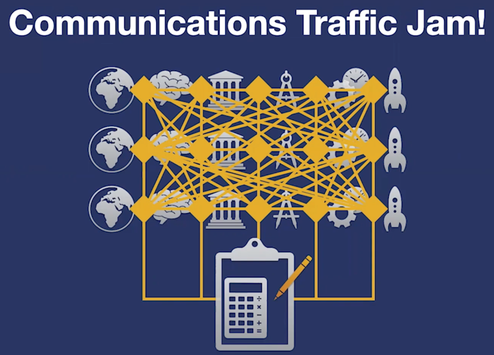 Communications Traffic Jam for product-led teams