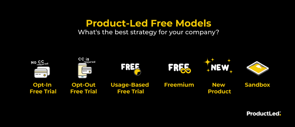 Product-Led Free Models
