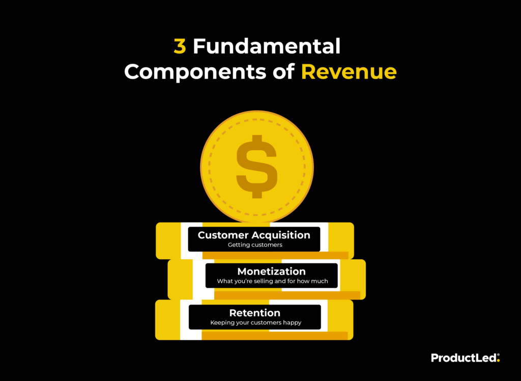 3 fundamental components of revenue