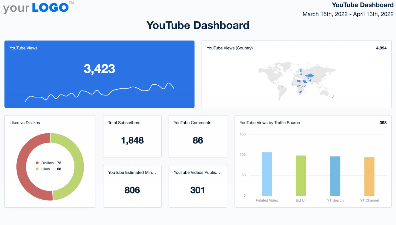 AgencyAnalytics YouTube dashboard example