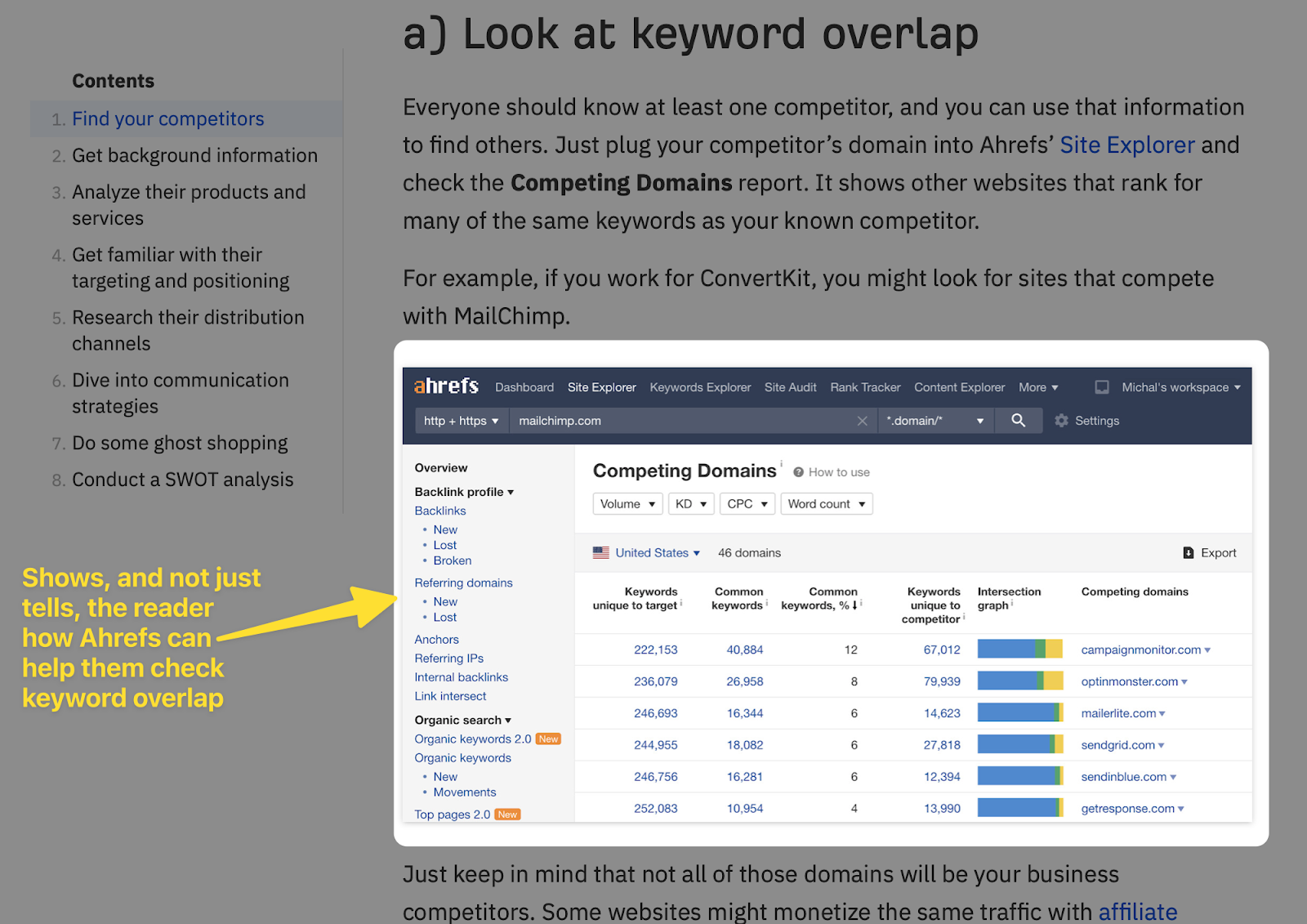A content piece showing how Ahrefs can help when conducting a competitive analysis