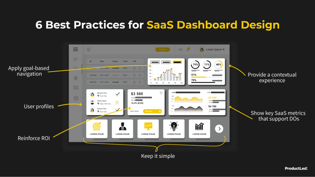 6 best practices for SaaS dashboard design