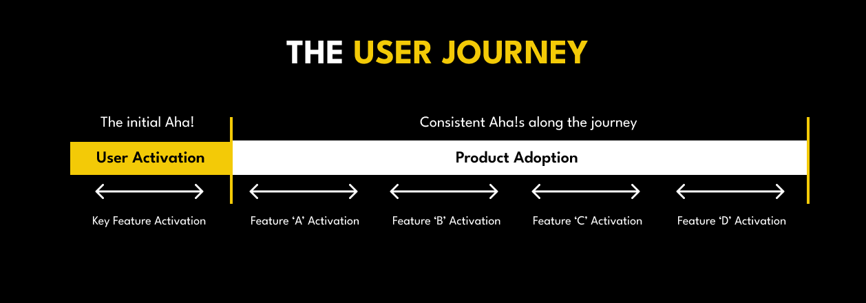 The User Journey