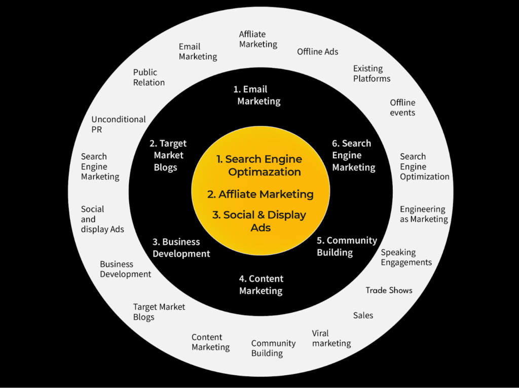 Words That Win: Content Strategies for User Growth