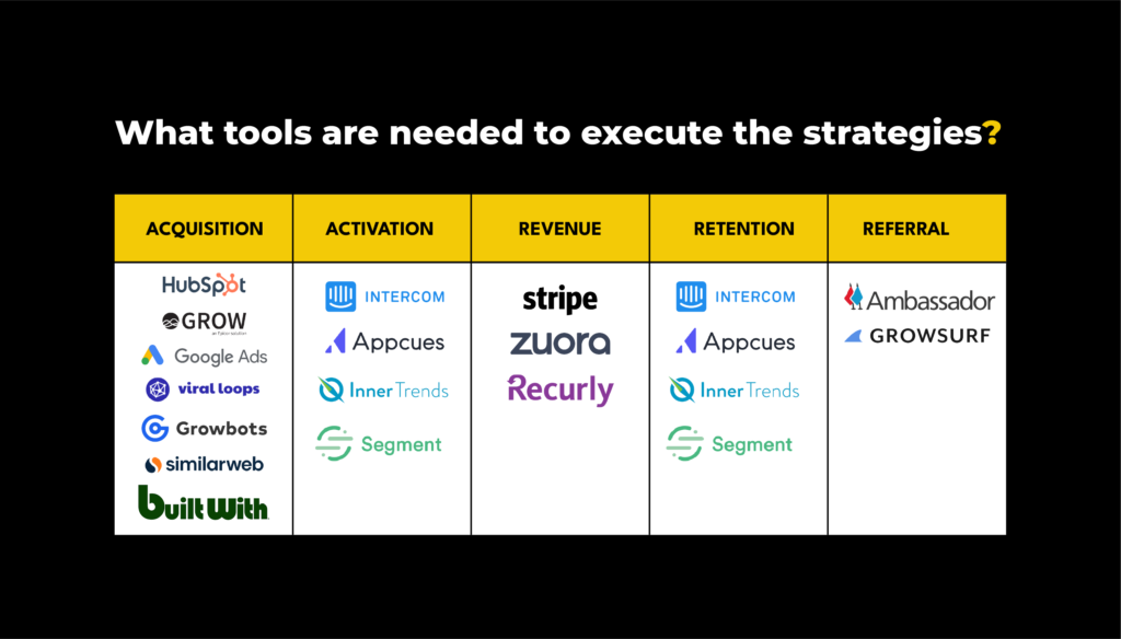 Tools Needed to Execute the Strategies
