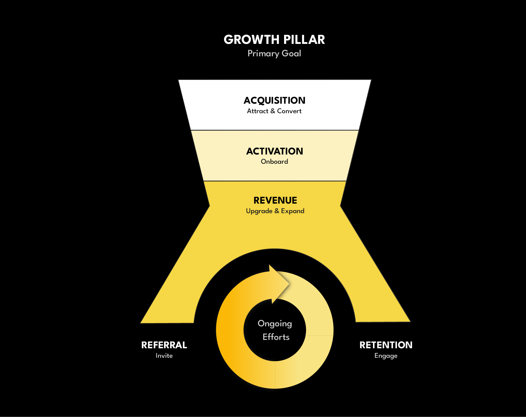 The 5 SaaS Actionable Growth Metrics