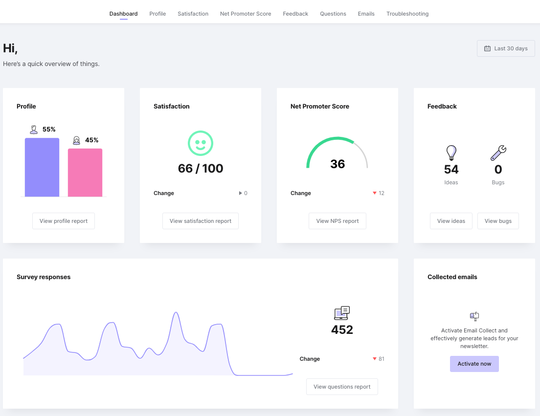 Example of UserReport's Dashboard