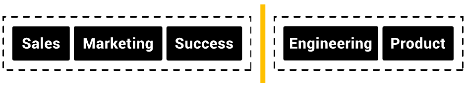 Sales + Marketing + Success / Engineering + Product