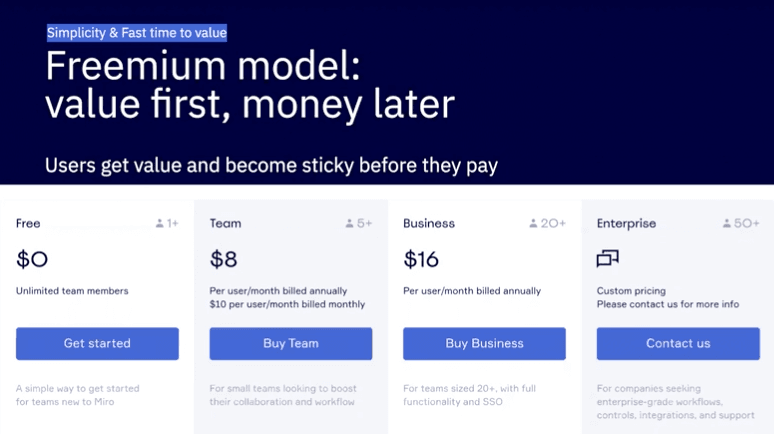 Miro's Freemium model