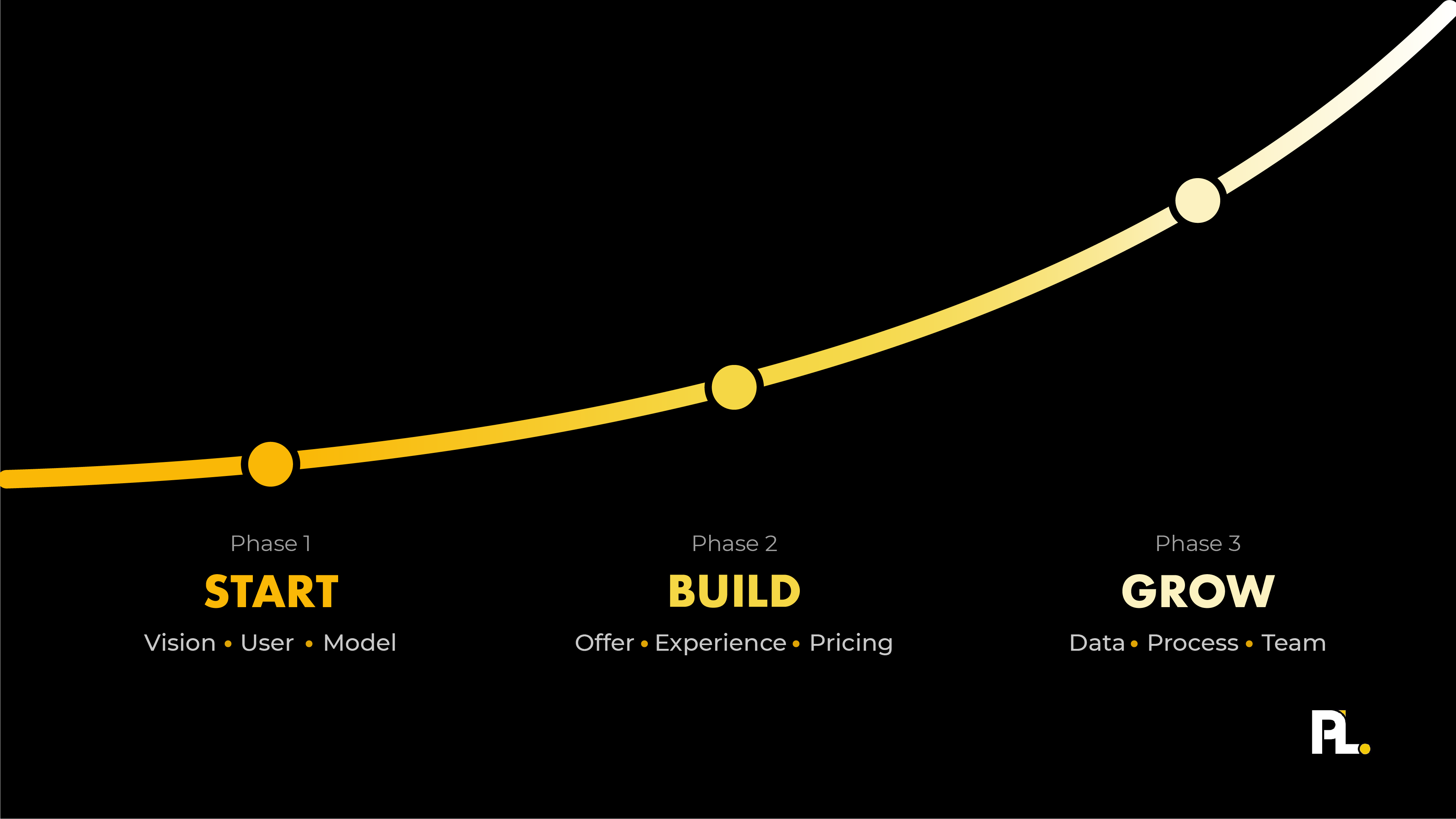 the product led method|