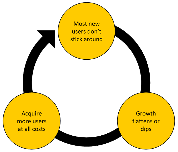 The Bad Onboarding Death Cycle