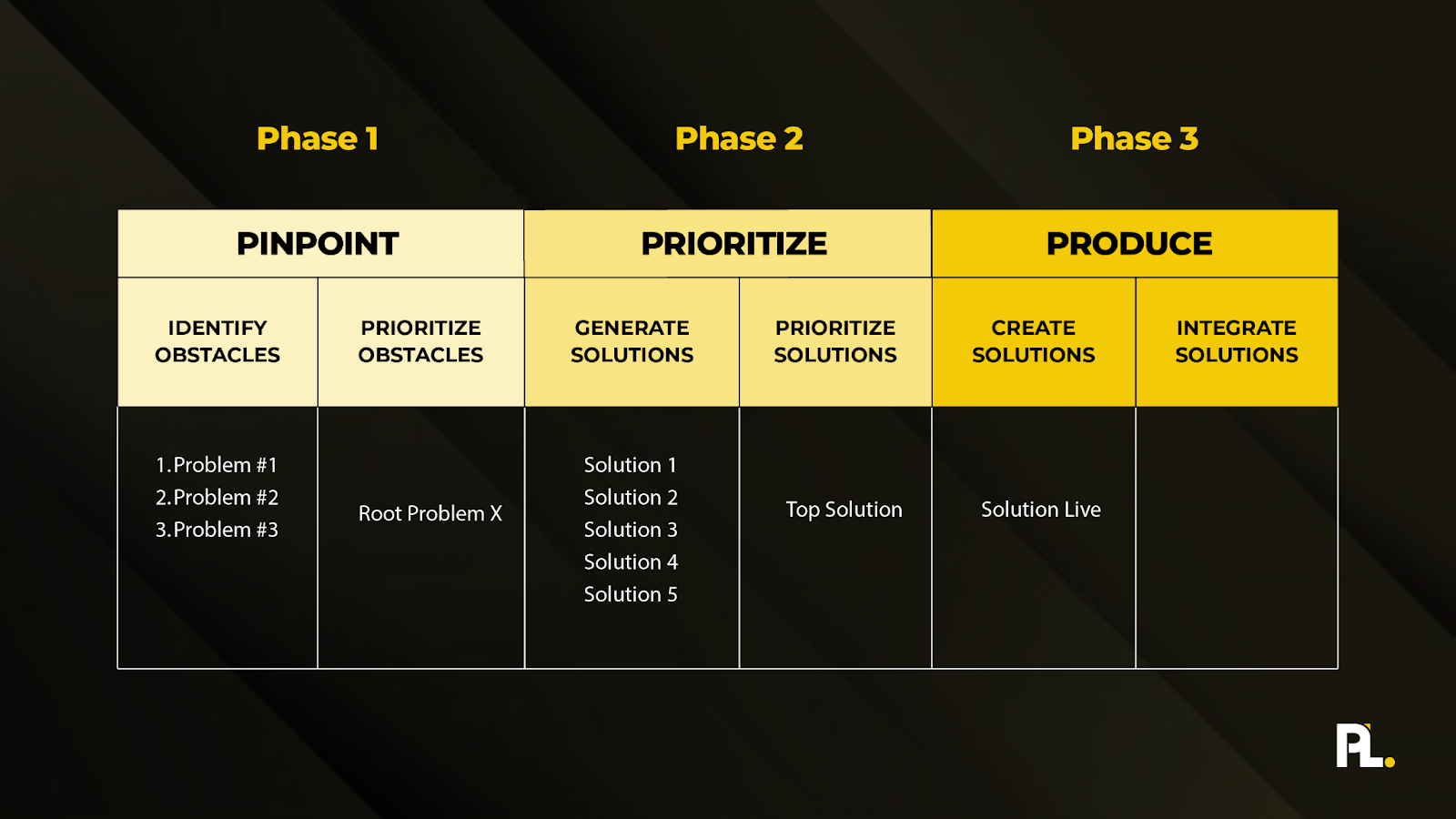 how to create a solution in the workflow template