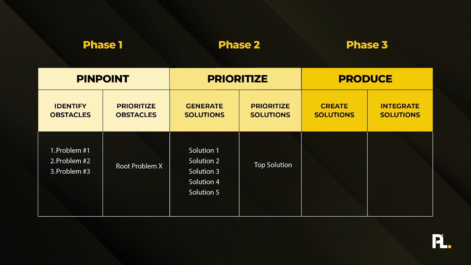 How to prioritize the top solution in the workflow template
