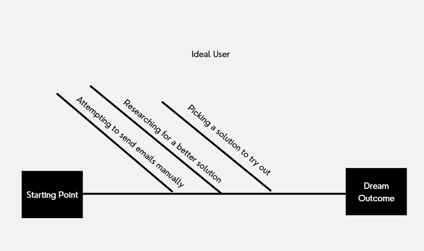 examples of the obstacles your ideal user will face 