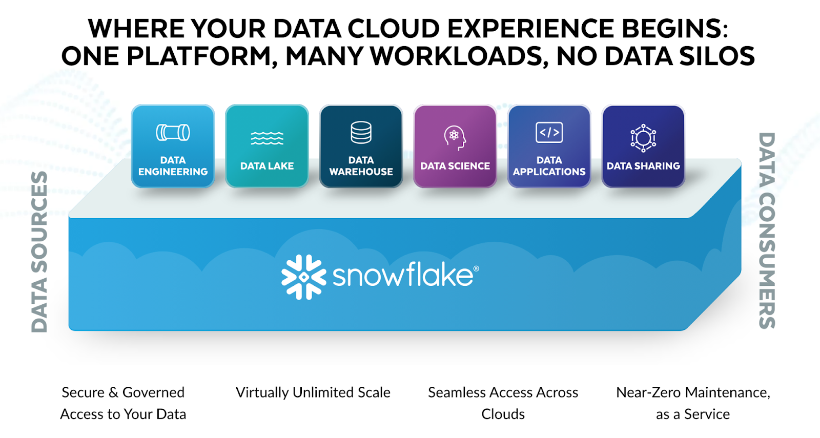 Snowflake SaaS tool