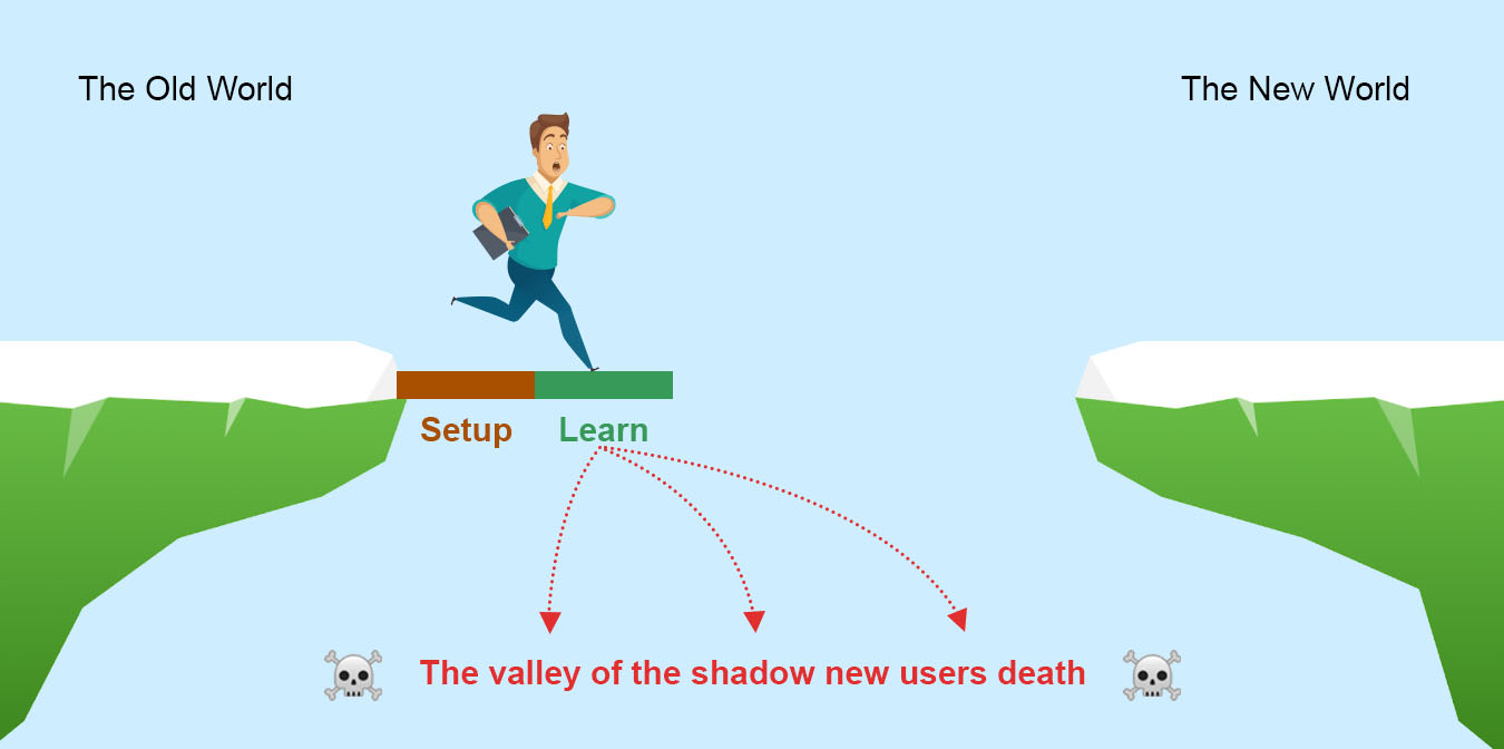 learn stage interest