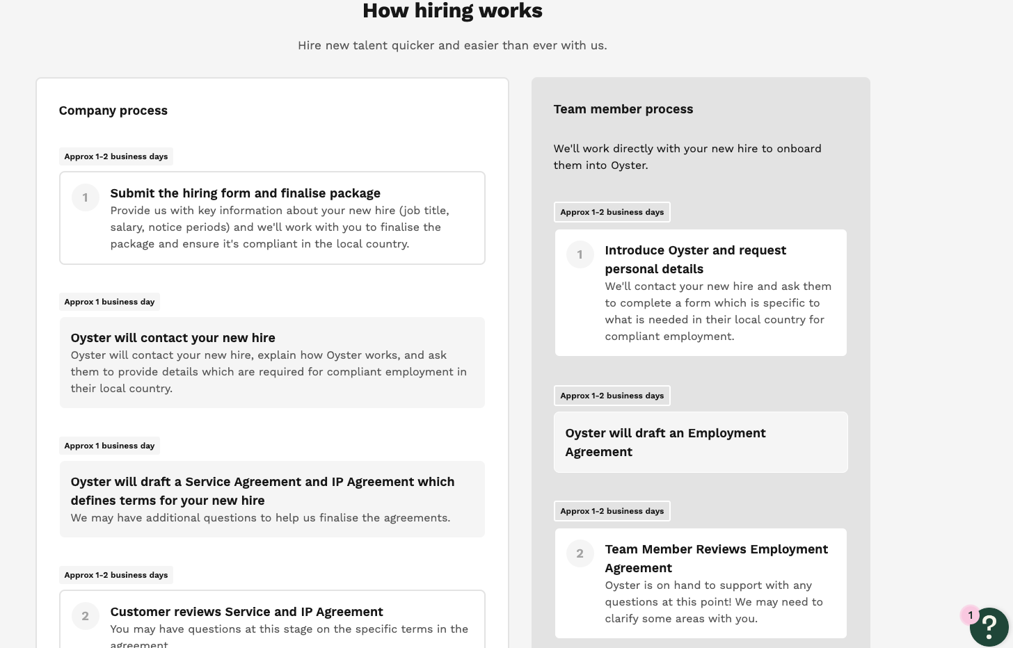 Oyster's hiring checklist