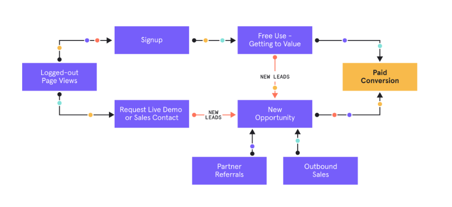 Mixpanel’s PLG approach