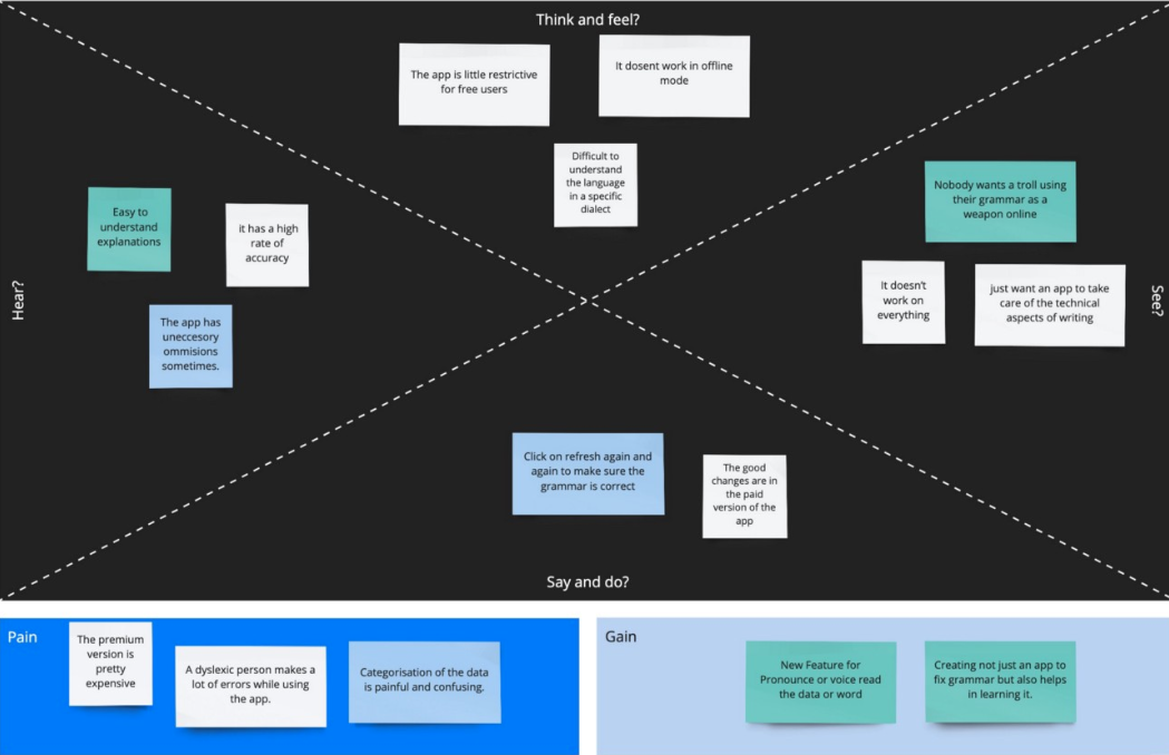Empathy Map by Apoorva Kshirsagar as an example to help you become product led