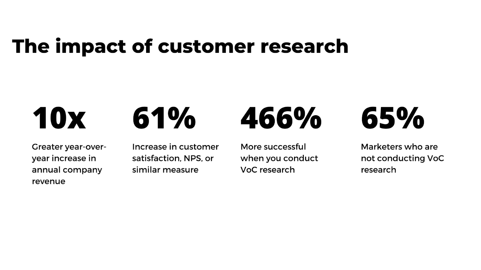 The impact of customer research