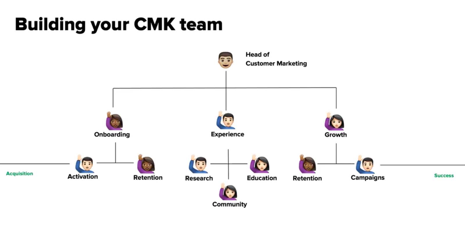 Building your CMK team