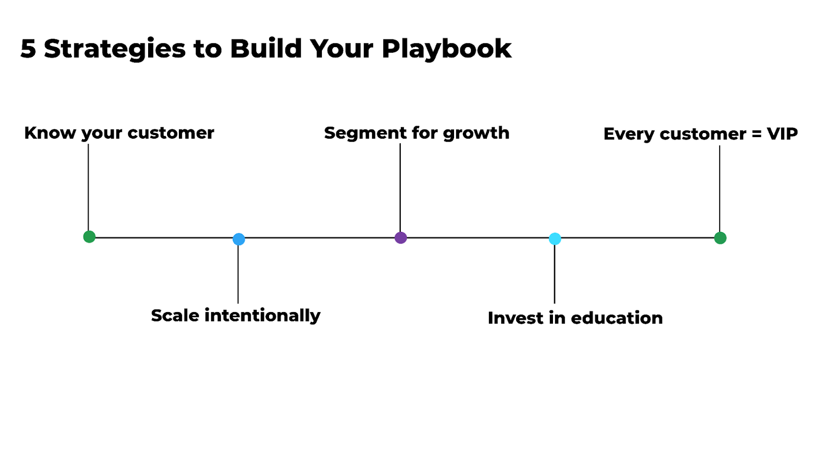 5 strategies to build your playbook