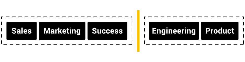 structure of a sales team