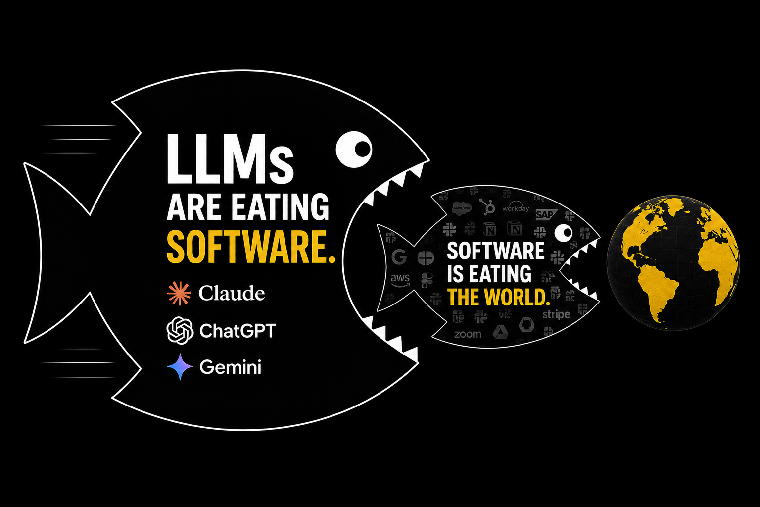 A large fish labeled LLMs eating a smaller fish labeled Software that is eating a globe, illustrating how LLMs are eating software the way software ate the world.