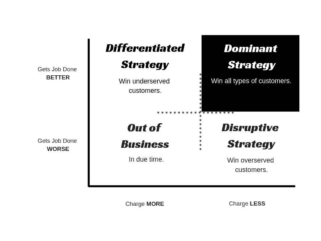 DOMINANT-GROWTH-STRATEGY